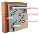 Теплоизоляция LOGICPIR Стена Контраст